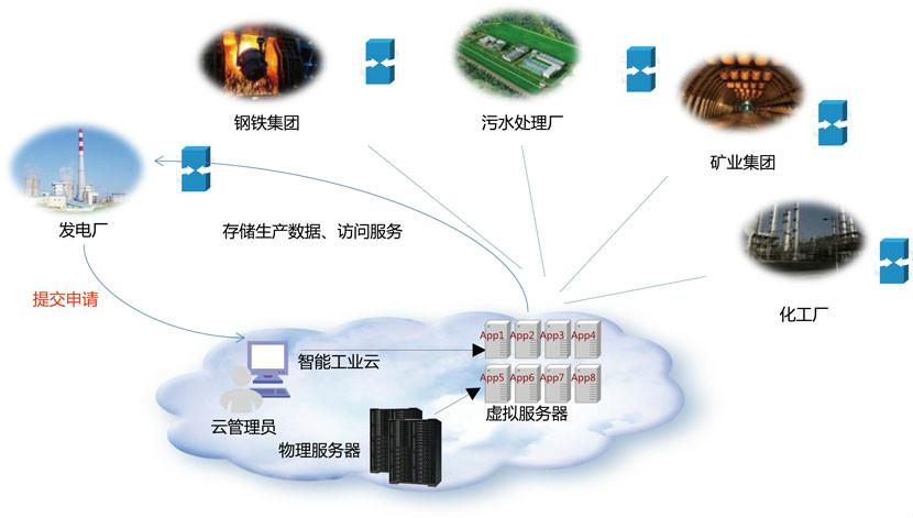 请问一下联通物联卡是指什么